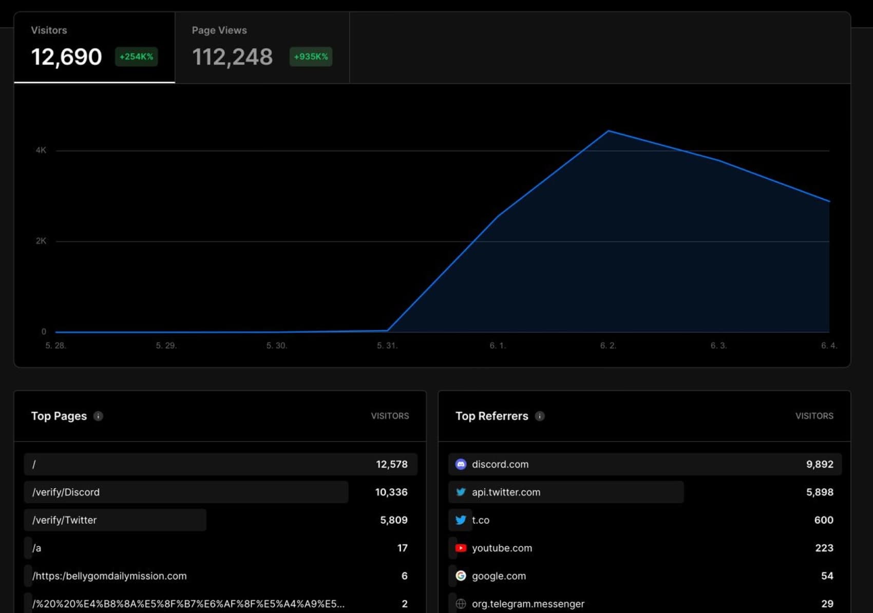 Daily Mission (Lotte) 25